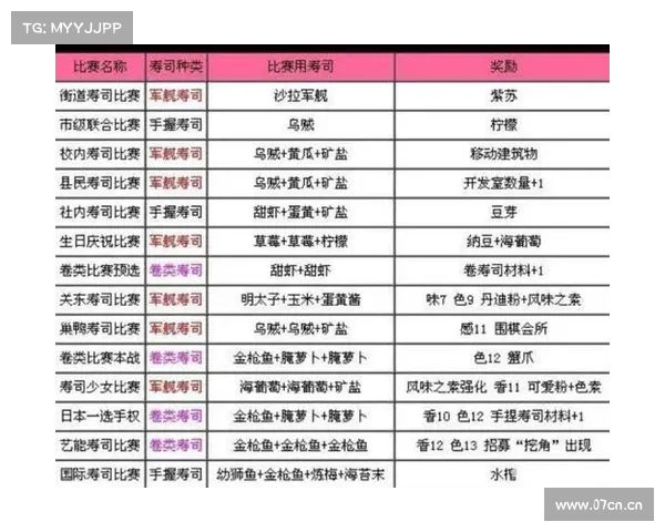 海鲜寿司比赛攻略、海鲜寿司食材:舌尖上的较量:海鲜寿司争霸攻略 海鲜寿司比赛攻略、海鲜寿司食材:舌尖上的较量:海鲜寿司争霸攻略