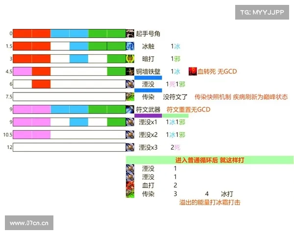 魔兽世界团本装备等级技能提升攻略 魔兽世界团本装备等级技能提升攻略